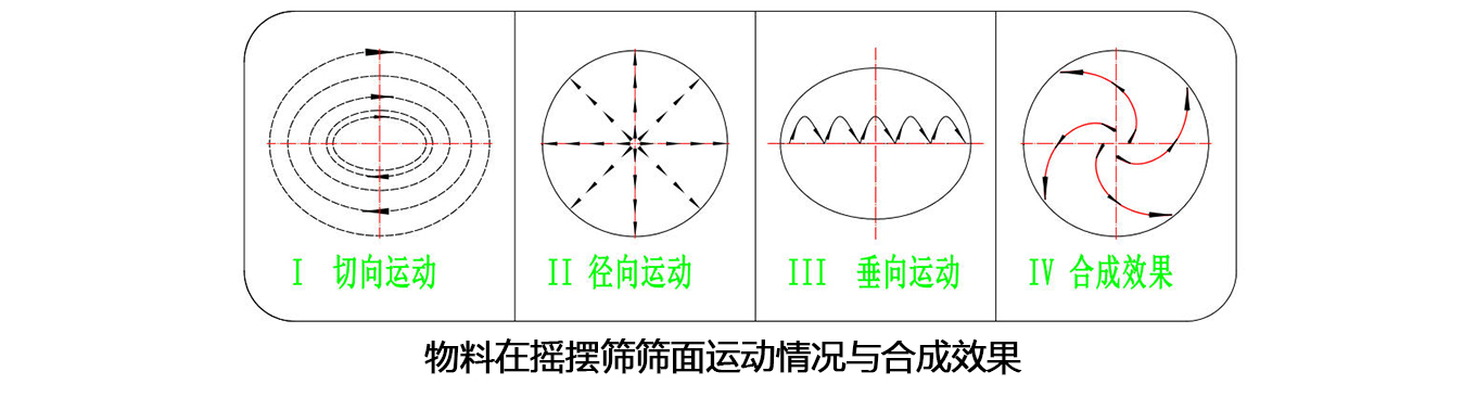 YBS Tumbler Screener-2
